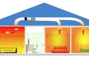 Heat Transfer 2 Room 150mm