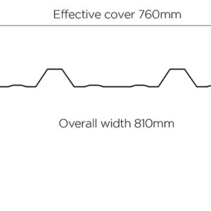 Ribline Galv 0.40G Per M