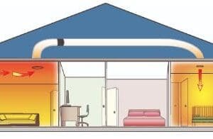 Heat Transfer 1 Room 150mm