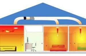 Heat Transfer 2 Room 150mm